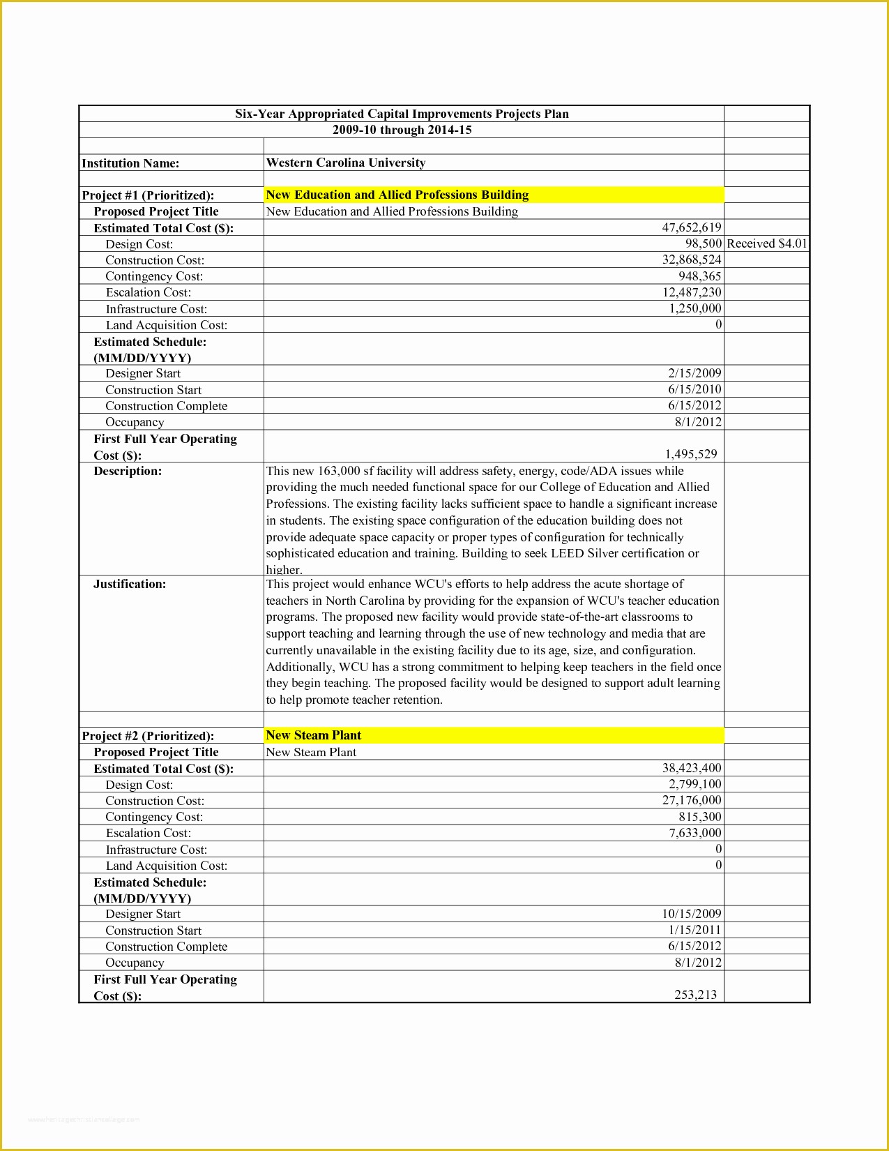 Free Construction Project Management Templates Of Construction Project Management Report Template and