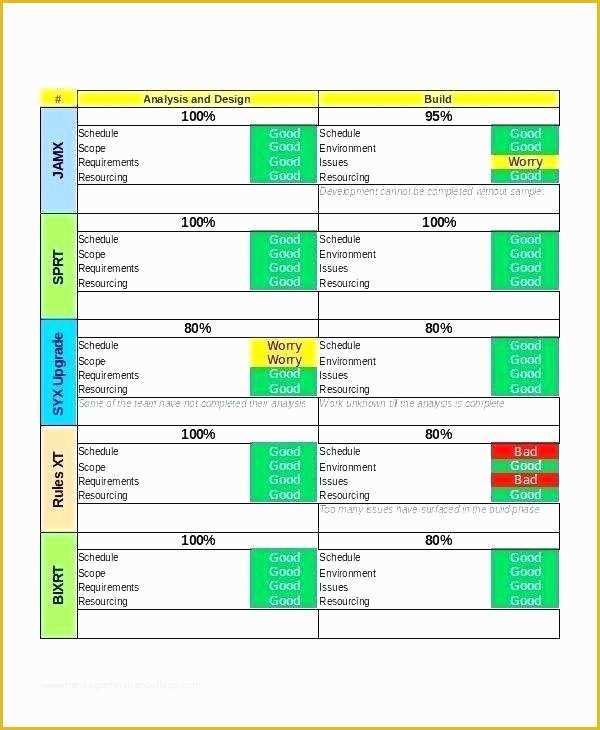 Free Construction Project Management Templates Of Excel Project Management Tracking Templates Free Excel