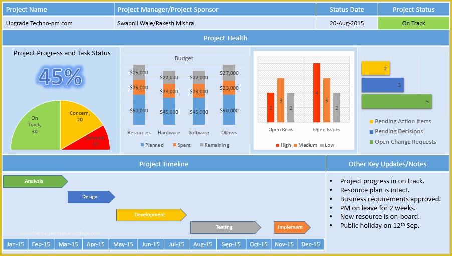 Free Construction Project Management Templates Of Project Management Dashboard Powerpoint Template Download