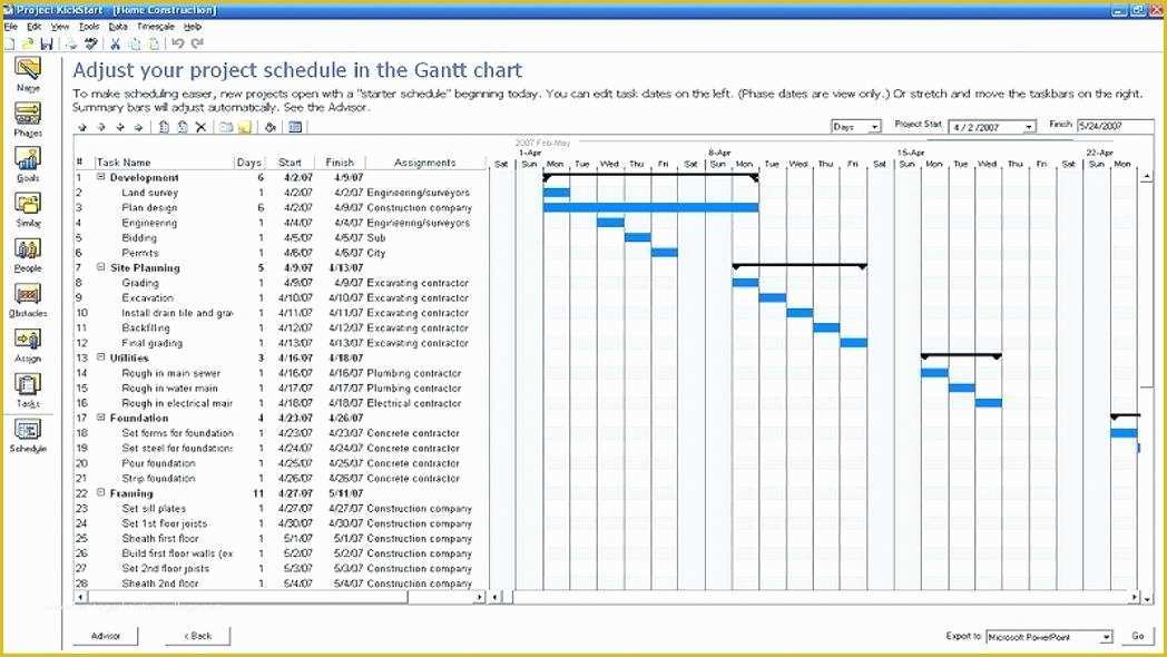 Free Construction Project Management Templates Of Project Schedule Template Chart Figure 2 A Excel Activity