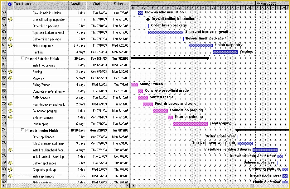 Free Construction Schedule Template Of Construction Schedule Template