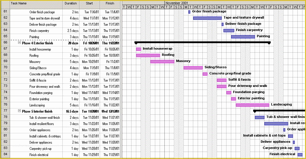 Free Construction Schedule Template Of Construction Schedule Template