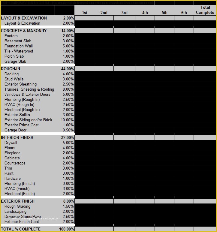 Free Construction Schedule Template Of Free Excel Residential Construction Schedule Template