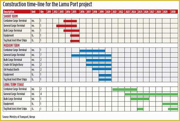 Free Construction Schedule Template Of Mercial Construction Schedule Template