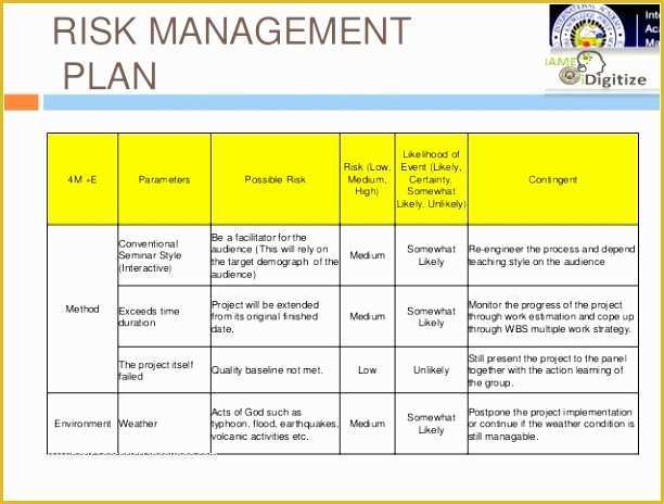 Free Contingency Plan Template Excel Of asset and Liability Management Sample Project Management