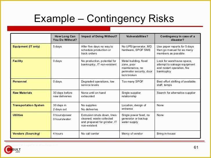 Free Contingency Plan Template Excel Of Billedresultat for Core Risk assessment Matrix