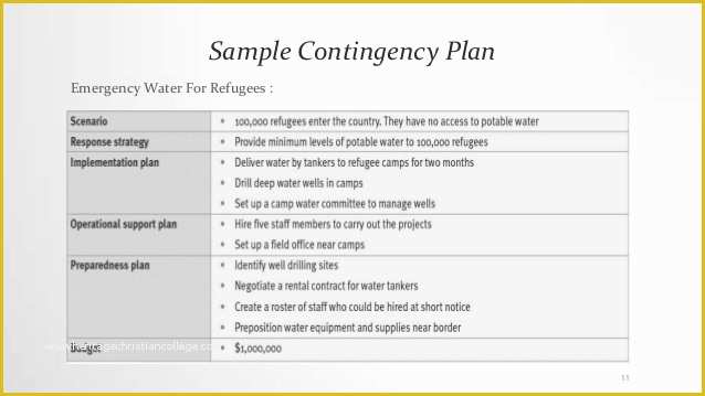 Free Contingency Plan Template Excel Of Business Contingency Plan Sample – Business form Templates