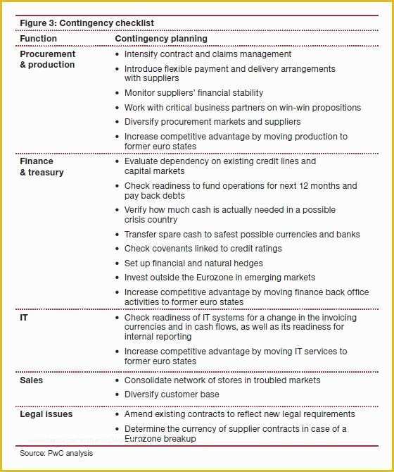 Free Contingency Plan Template Excel Of Contingency Plan Example Google Search Hr