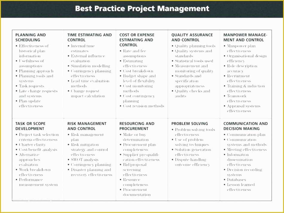 Free Contingency Plan Template Excel Of Contingency Plan Template – Lvmag