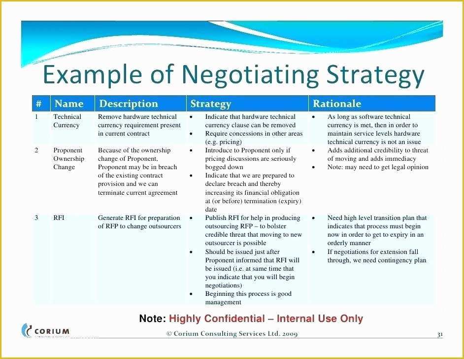 Free Contingency Plan Template Excel Of Contingency Plan Template