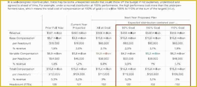 Free Contingency Plan Template Excel Of It Contingency Plan Template Support Staff Bargaining