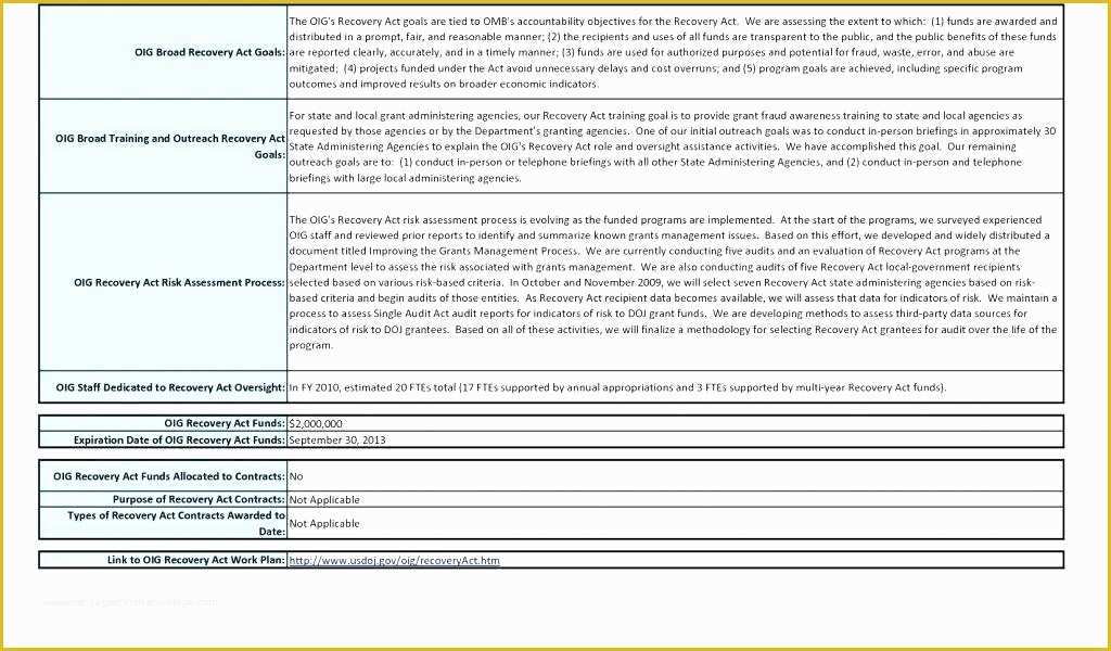 Free Contingency Plan Template Excel Of Staff Contingency Plan Template – Jpickett