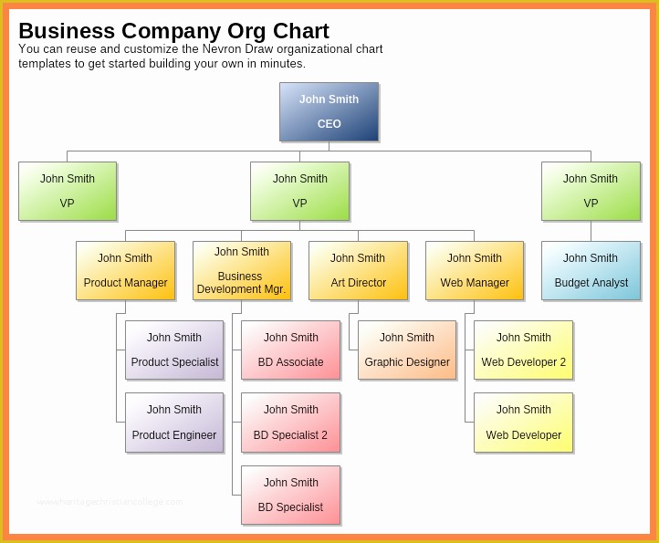Free Corporate organizational Chart Template Of 11 organizational Chart Of the Pany
