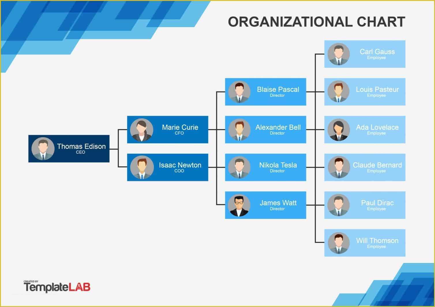 Free Corporate organizational Chart Template Of 40 organizational Chart Templates Word Excel Powerpoint