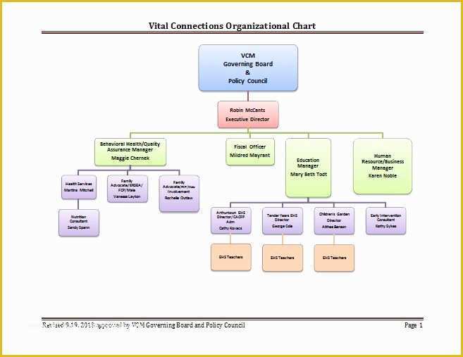 Free Corporate organizational Chart Template Of 40 organizational Chart Templates Word Excel Powerpoint