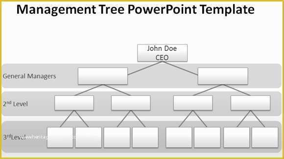 Free Corporate organizational Chart Template Of Blank org Chart for Powerpoint Presentations