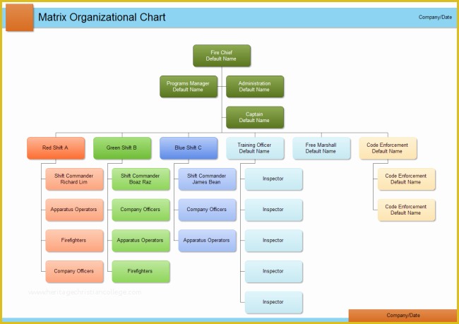 Corporate Department Organizational Chart