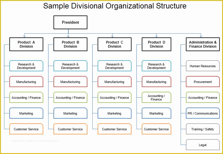 Free Corporate organizational Chart Template Of Free organizational Chart Template Pany organization