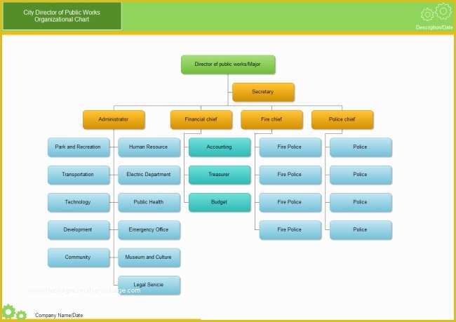 Free Corporate organizational Chart Template Of org Chart Template Beepmunk