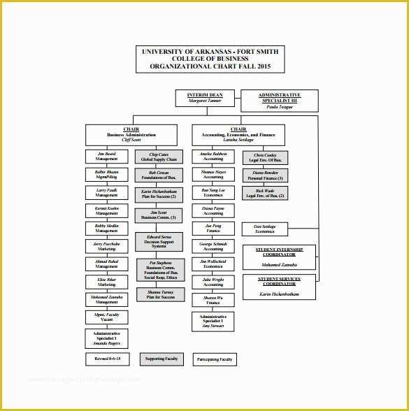 Free Corporate organizational Chart Template Of organizational Chart Template 10 Free Word Excel Pdf