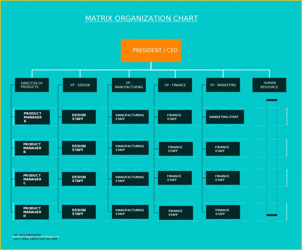 Free Corporate organizational Chart Template Of organizational Chart Templates for Any organization