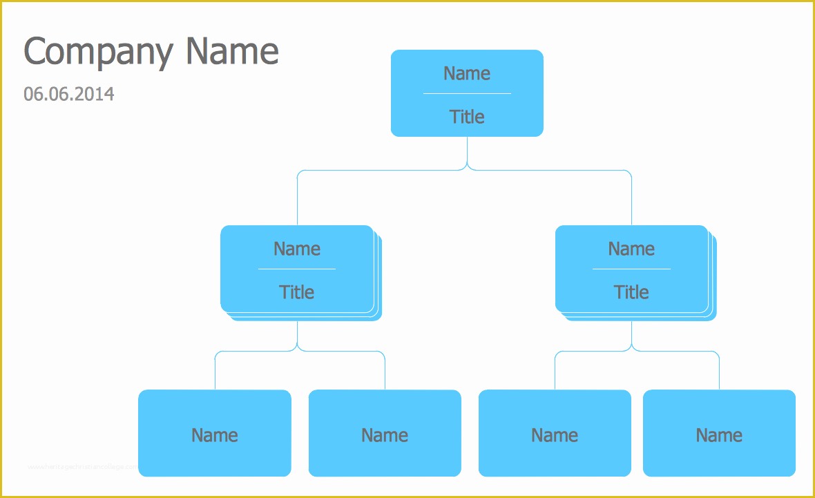 Free Corporate organizational Chart Template Of organizational Chart Templates