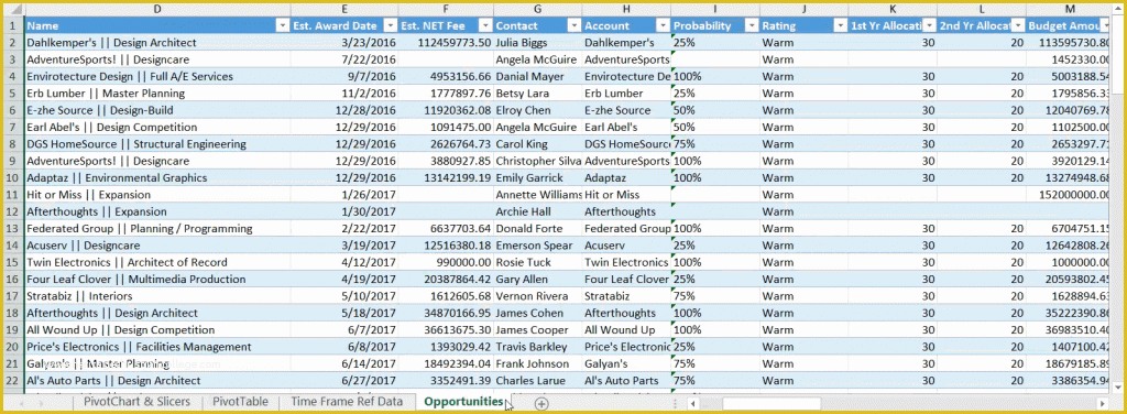 Free Crm Excel Template Of 5 Tips for Using Excel Templates In Dynamics Crm