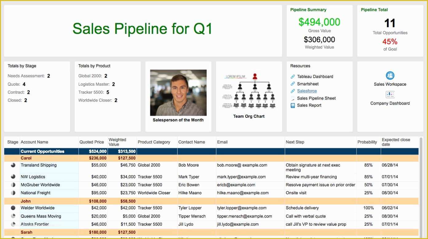 Free Crm Excel Template Of Crm Excel Spreadsheet Template Free Example Of Spreadshee