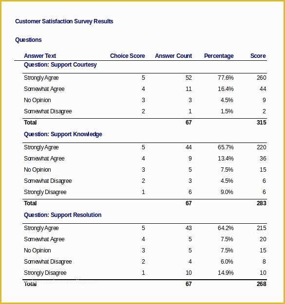 Free Customer Survey Template Of 12 Customer Survey Templates – Doc Pdf