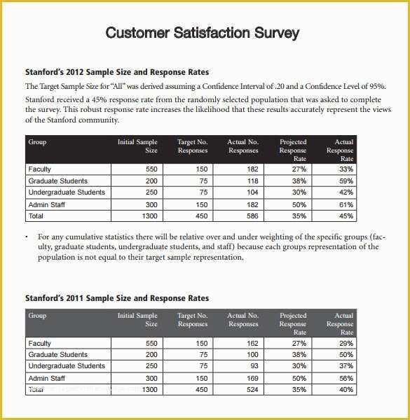 Free Customer Survey Template Of 7 Customer Survey Samples