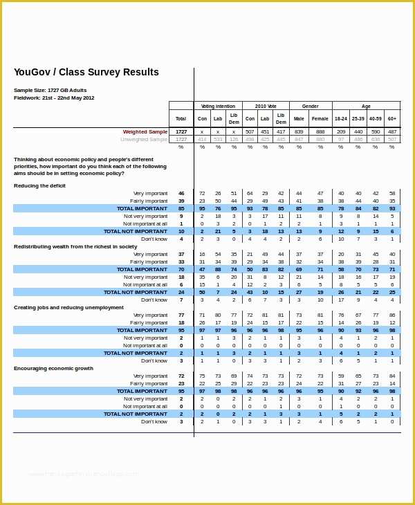 Free Customer Survey Template Of Excel Survey Template 6 Free Excel Documents Download