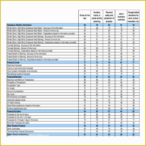 Free Customer Survey Template Of Free Questionnaire Template