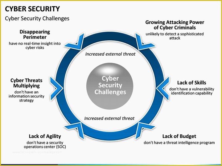 Free Cyber Powerpoint Template Of Cyber Security Powerpoint Template