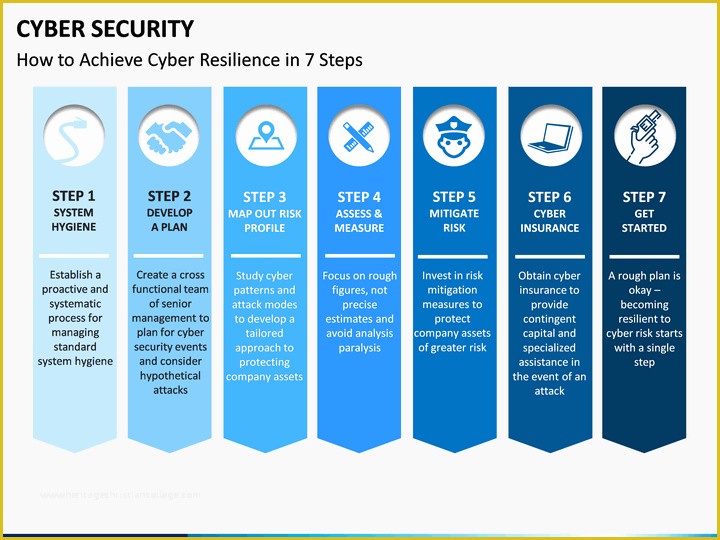 Free Cyber Powerpoint Template Of Cyber Security Powerpoint Template