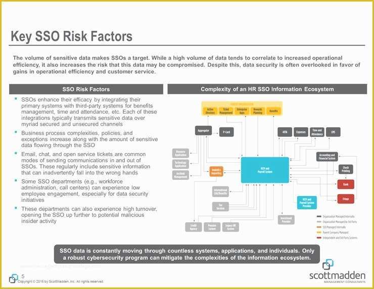 Free Cyber Security Policy Template Of 21 Cyber Security Policy Template Gallery