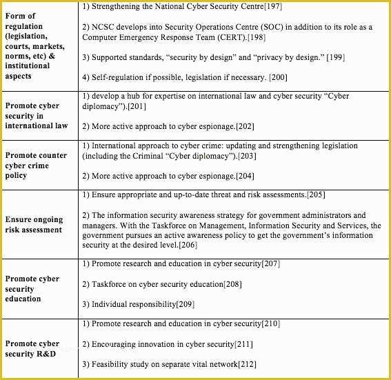 Free Cyber Security Policy Template Of Cyber Security Policy Template 2018