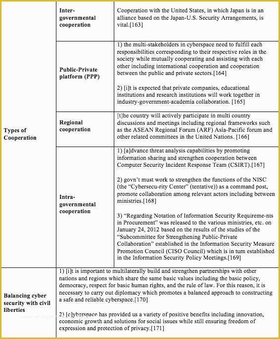 Free Cyber Security Policy Template Of Cyber Security Policy Template 2018