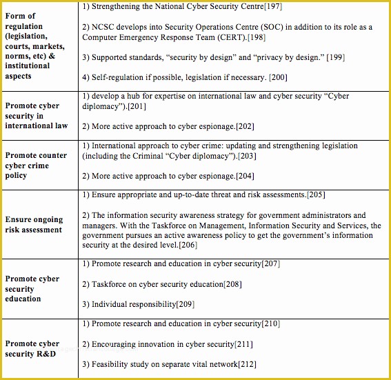 Free Cyber Security Policy Template Of Cyber Security Policy Template Cyber Security Policy