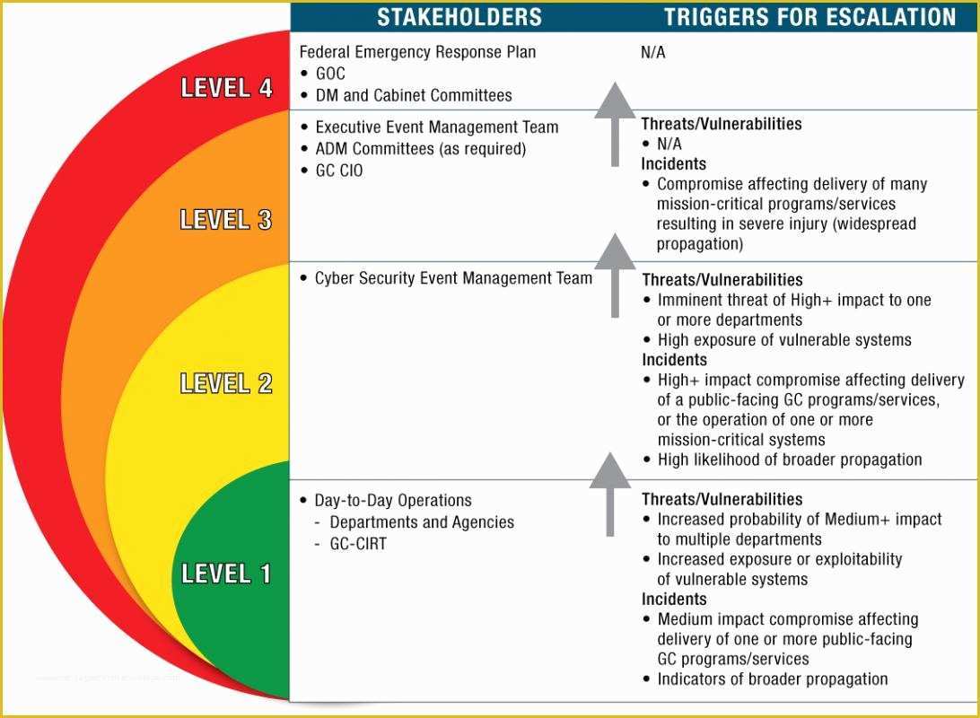 Free Cyber Security Policy Template Of Cyber Security Policy Template