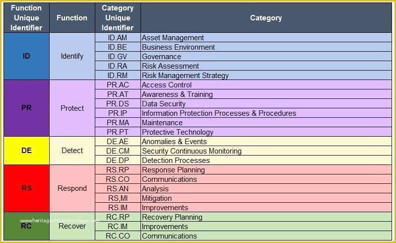 Free Cyber Security Policy Template Of Cyber Security Policy Template