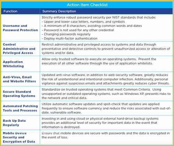 Free Cyber Security Policy Template Of Guidance for Small Firms Cybersecurity