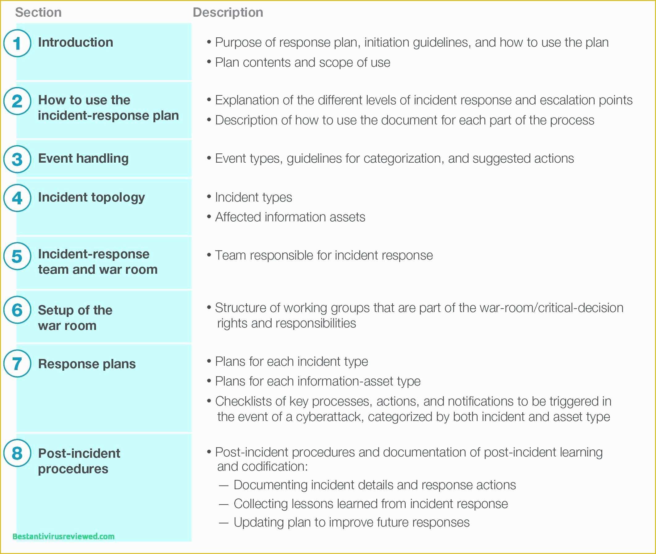 Free Cyber Security Policy Template Of Lovely Cyber Security Policy Template