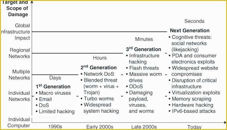 Free Cyber Security Policy Template Of Pany Cyber Security Policy Template – Hitechno