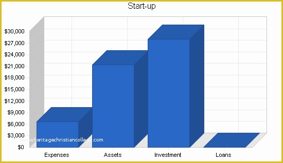 Free Dance Studio Business Plan Template Of Rap Instrumentals