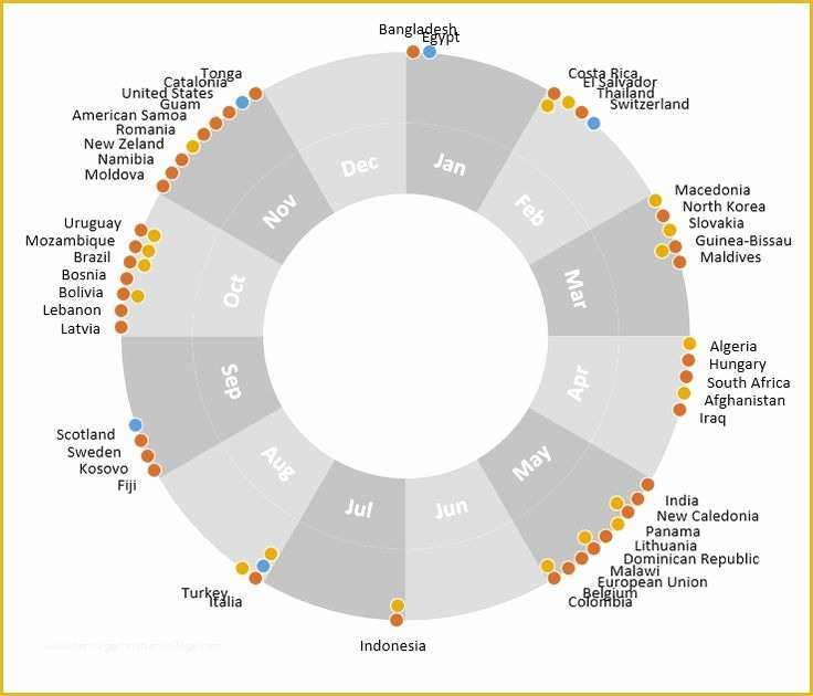 Free Data Chart Templates Of 26 Best Images About Creative Charts On Pinterest