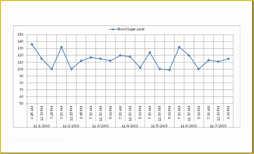 Free Data Chart Templates Of Blood Sugar Data Record Table with Chart Ms Excel