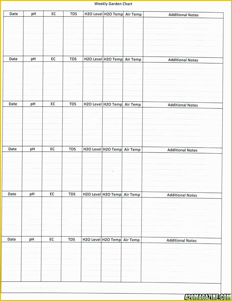 Free Data Chart Templates Of the Gallery for Blank Chart