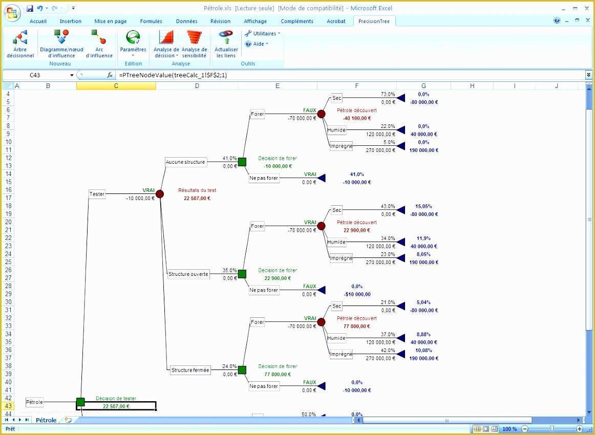 Free Decision Tree Template Excel Of 10 Decision Tree Template Excel Exceltemplates