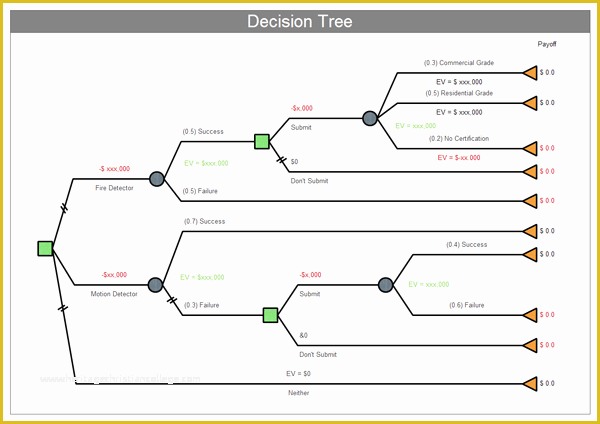 Free Decision Tree Template Excel Of 5 Decision Tree Templates Free Sample Templates