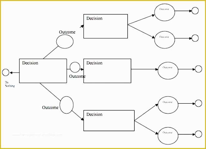 Free Decision Tree Template Excel Of 6 Excel Decision Matrix Template Exceltemplates